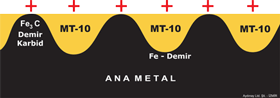 after MT-10