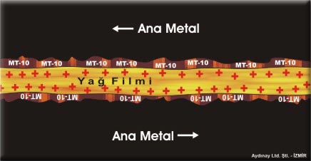 yağ filmi
